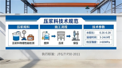 通道本地工厂讲解：说一遍公路压浆料和铁路压浆料的区别